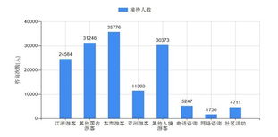 上海旅游咨詢服務中心2014年1月共接待游客145232人
